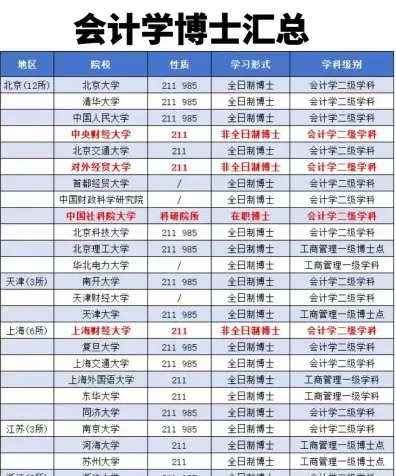 毕业