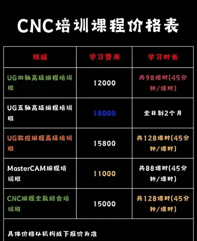 费用