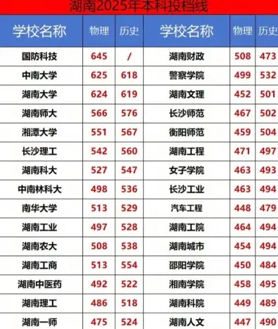 中南大学
