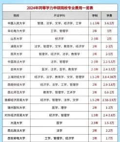 学费