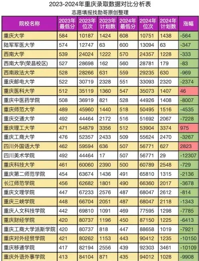 分数线
