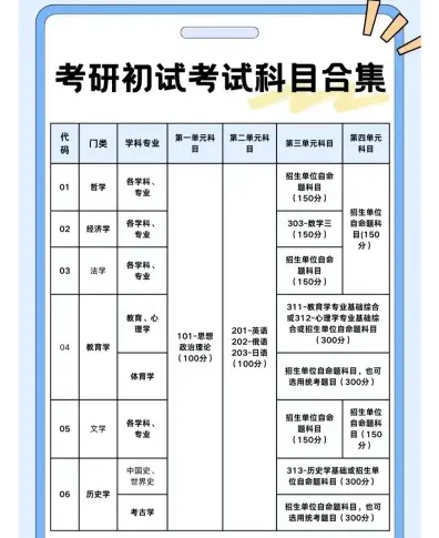 综合能力