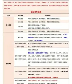 同等学力申硕