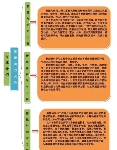 车用