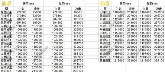一路材料