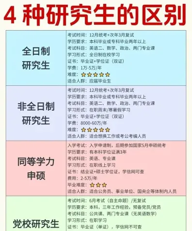 学历