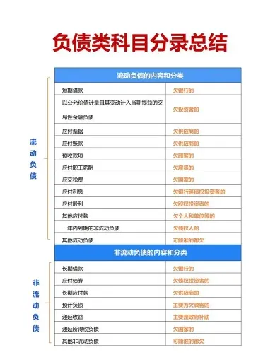 负债类科目