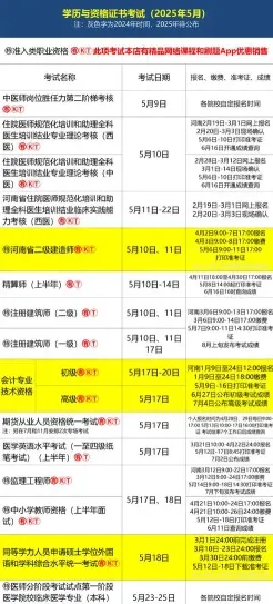 报考