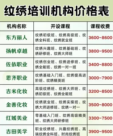 学费