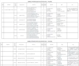 上海理工大学