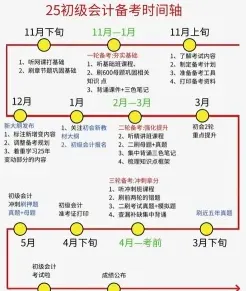 备考