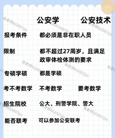 在职研究生