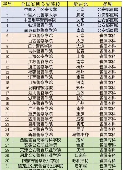 安徽公安学院