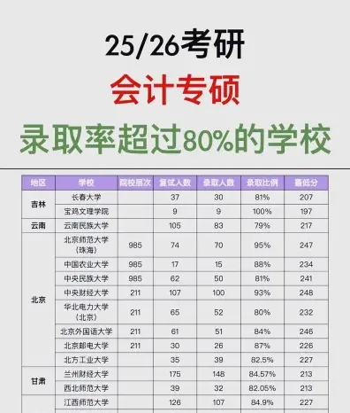考试