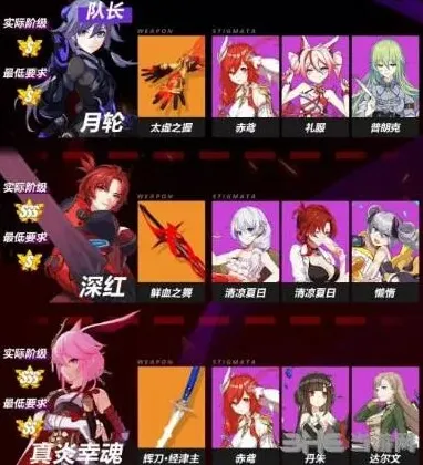 崩坏3怎么打