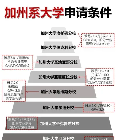 美国