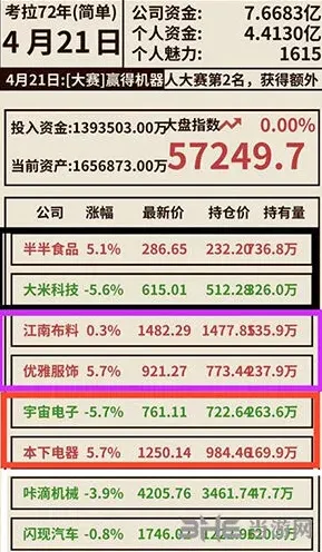 活下去股票系统购买攻略