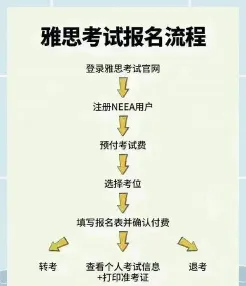 院校