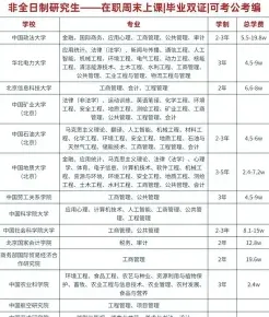 报考