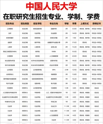 在职研究生