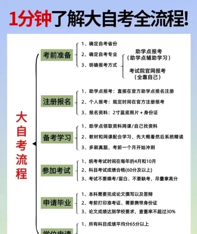 报名