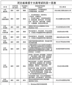单招专业