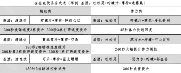 三角洲行动三角洲
