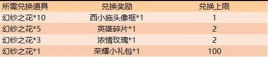 王者荣耀花有什么