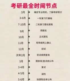 复习