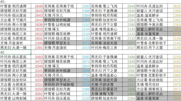 逆水寒属性