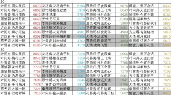逆水寒排名