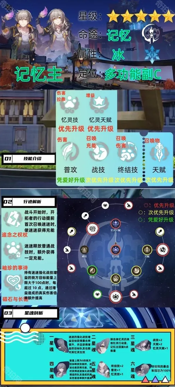 崩坏星穹铁道星穹