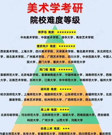 信息