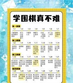 时间