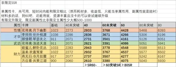 逆水寒限定
