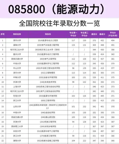 在职研究生