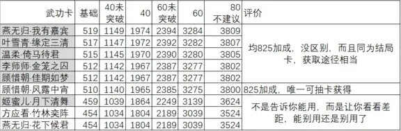 逆水寒养卡