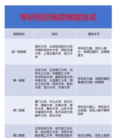 毕业