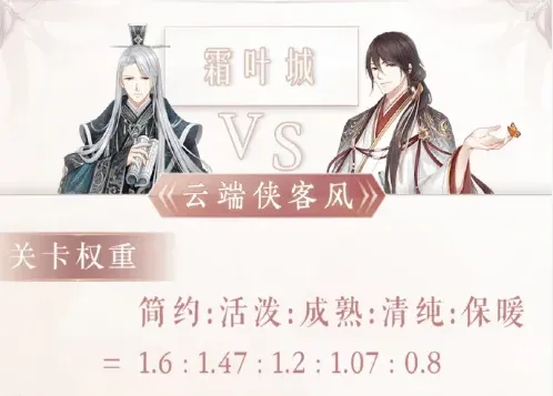 奇迹暖暖配好