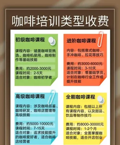 学习时间