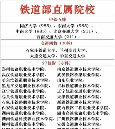 职业技术学院