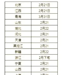 成绩查询