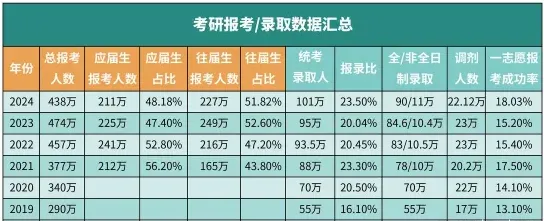 课程班