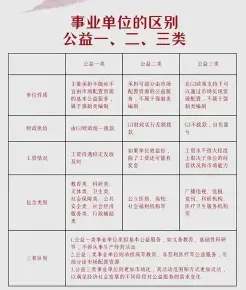 事业单位