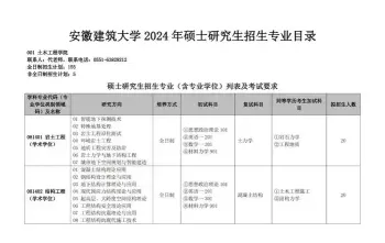 安徽建筑大学