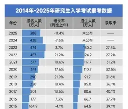 通过率