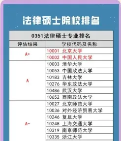 双证