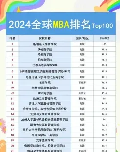 协和大学