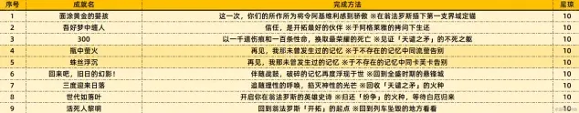 崩坏星穹铁道达成