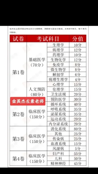 包括